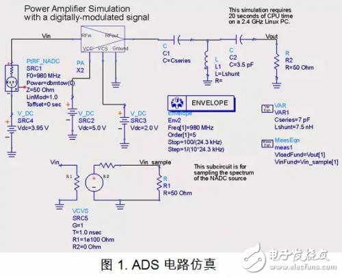 淺談PCB電磁場求解方法和仿真