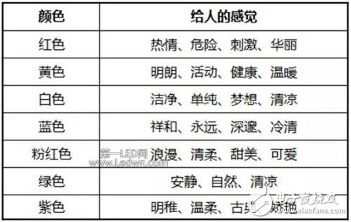 色溫的基本常識_LED色溫