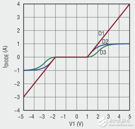 idealdiodewaveform