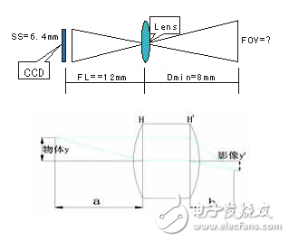 詳解機器視覺之工業鏡頭的計算方法介紹