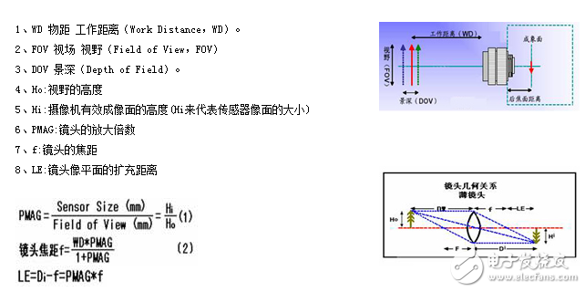 詳解機器視覺之工業鏡頭的計算方法介紹