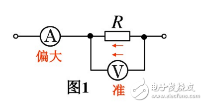 電流表外接法和內(nèi)接法的比較分析及兩者接法存在的誤差分析