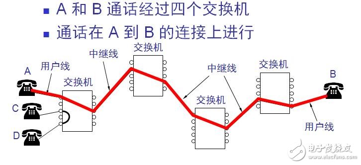 電路交換與分組交換有什么區別與聯系（優缺點分析）