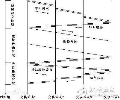 電路交換與分組交換有什么區別與聯系（優缺點分析）