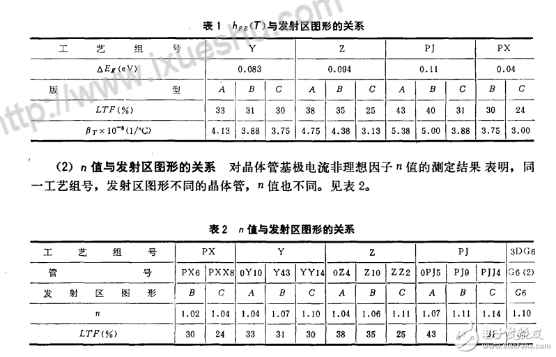 雙極型晶體管電流增益溫度特性的研究