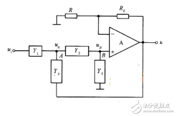 低通濾波器的傳遞函數(shù)簡介