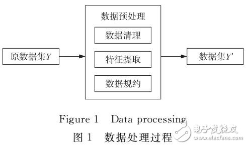 基于決策樹的大學生科研活動與畢業(yè)走向的關聯(lián)研究