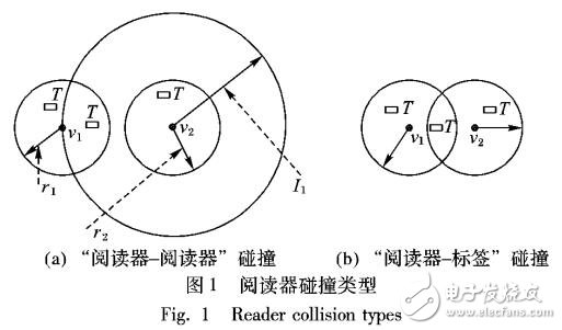 基于圖論的閱讀器防碰撞算法