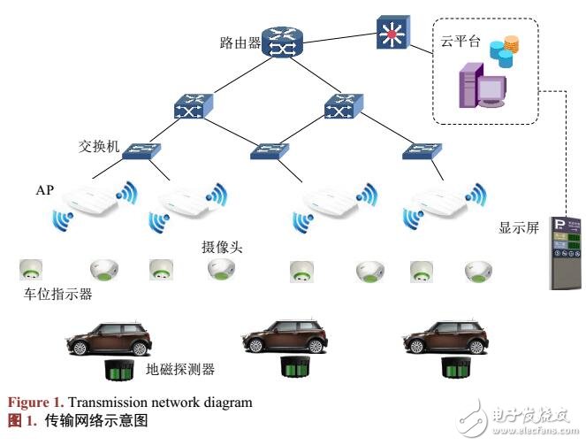 基于物聯(lián)網(wǎng)的車位管理系統(tǒng)研究