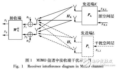 混合動態(tài)分簇算法