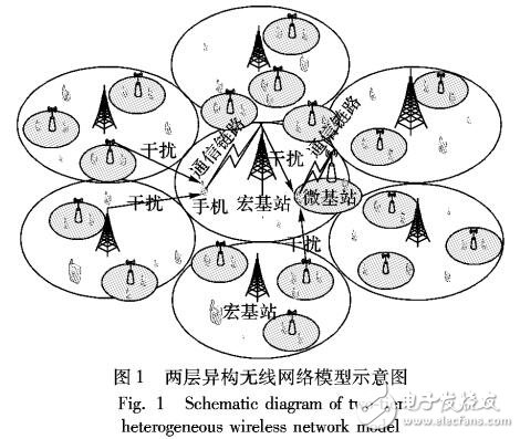 一種異構網絡中高能效的微基站部署方法