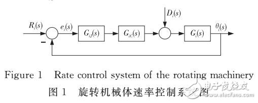 抑制非線性擾動的迭代學習控制系統研究