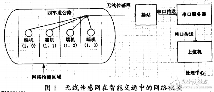 MSP430與射頻電路結(jié)合無(wú)線(xiàn)傳感網(wǎng)絡(luò)實(shí)現(xiàn)智能交通的應(yīng)用