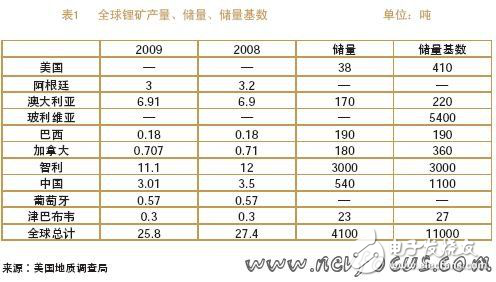 電動汽車動力電池回收的挑戰