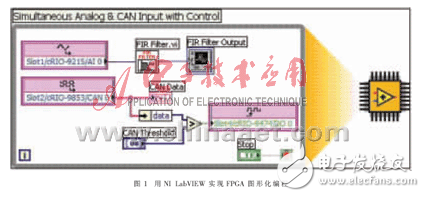 FPGA技術在車載測試中的應用分析