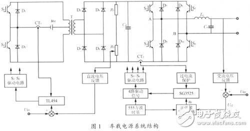 新型單相正弦車載電源設(shè)計(jì)方案