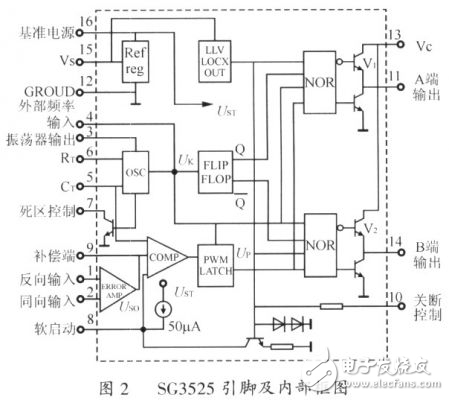 新型單相正弦車載電源設(shè)計(jì)方案