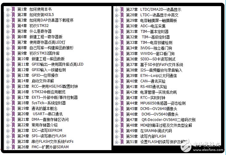 《零死角玩轉STM32—F429》二（共六冊）