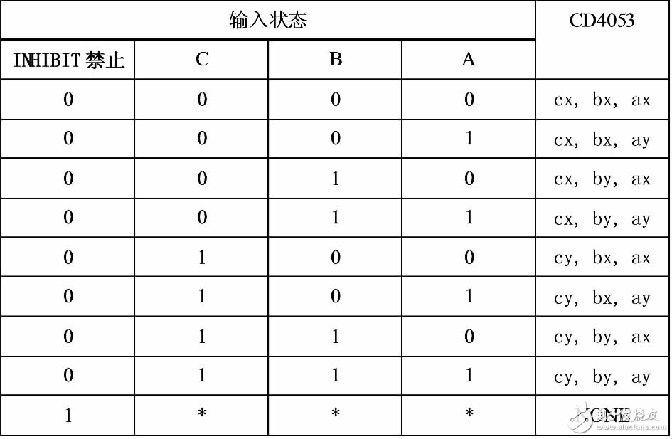 基于模擬開關CD4053的防抖動電路