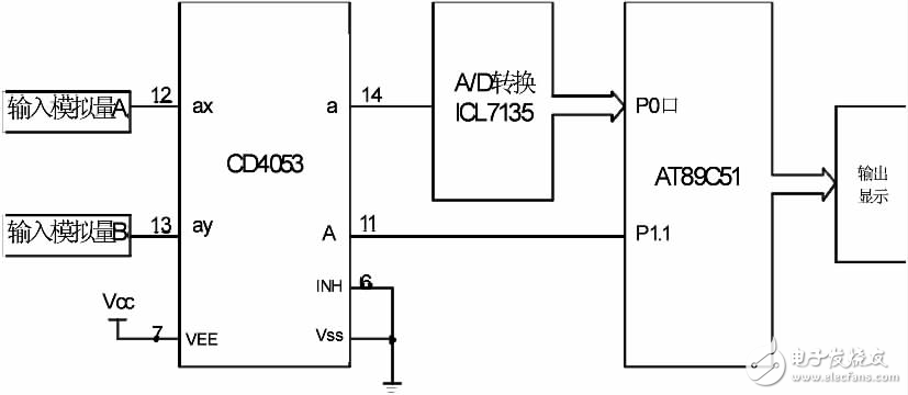 cd4053中文資料匯總（cd4053引腳圖及功能_工作原理及典型應用電路）