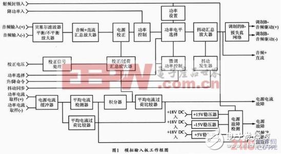 cd4053中文資料匯總（cd4053引腳圖及功能_工作原理及典型應(yīng)用電路）