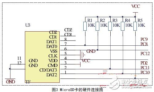  基于STM32的多路電壓測量設計方案