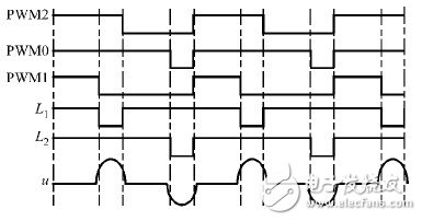  基于STM32的工業循環水極化控制系統設計