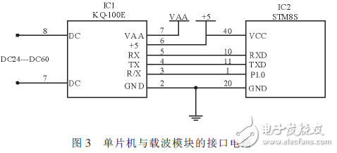  基于電力載波的鐵路信號智能點燈系統的設計