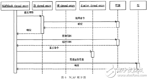  基于IEEE1451智能傳感器的遠程監(jiān)測系統(tǒng)設(shè)計