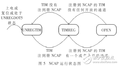  基于IEEE1451智能傳感器的遠程監(jiān)測系統(tǒng)設(shè)計