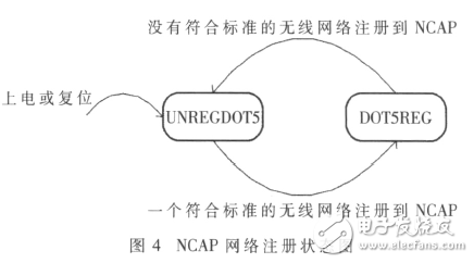  基于IEEE1451智能傳感器的遠程監(jiān)測系統(tǒng)設(shè)計