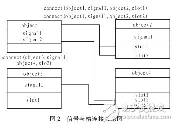  基于Linux和QT/E的軟鍵盤設(shè)計(jì)