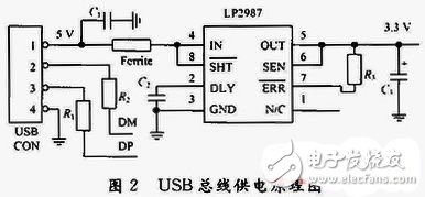  存儲測試系統USB接口的設計與實現