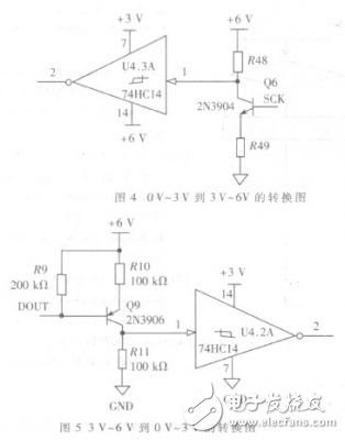  基于HART協(xié)議的通用型多通道智能變送器的設(shè)計與實現(xiàn)