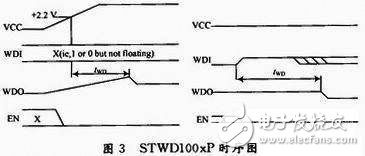  STWD100xP 看門狗在嵌入式系統硬件抗EMC技術的應用