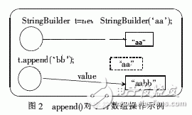  Java中一種字符串的內存管理方法