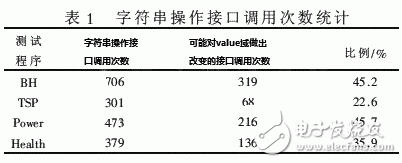  Java中一種字符串的內存管理方法