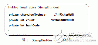  Java中一種字符串的內存管理方法