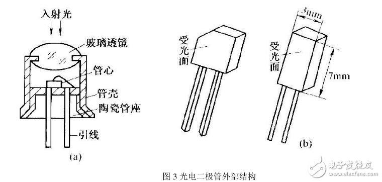 光電二極管結構_光電二極管的作用_光電二極管應用