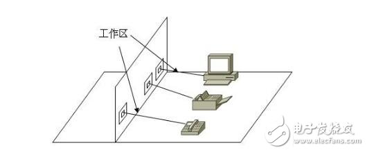 綜合布線系統(tǒng)結(jié)構(gòu)圖分解