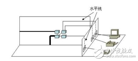 綜合布線系統(tǒng)結(jié)構(gòu)圖分解