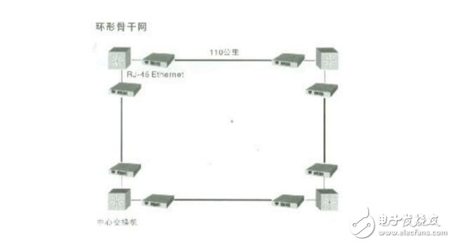 光纖收發器怎么接線?光纖收發器連接圖