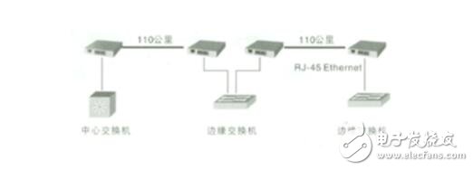 光纖收發器怎么接線?光纖收發器連接圖