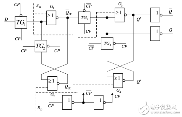 異步復位信號亞穩態的原因與D觸發器的Verilog描述