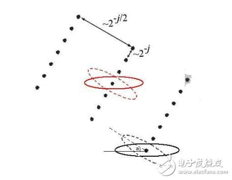 淺析curvelet變換原理與理解