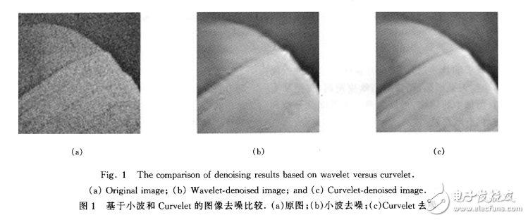 Curvelet變換在圖像處理中的應(yīng)用綜述