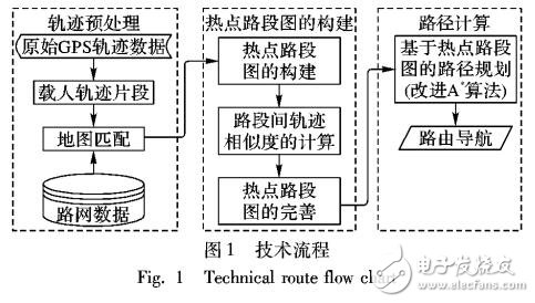 一種融合出租車駕駛經驗并以時間為度量的路徑規劃