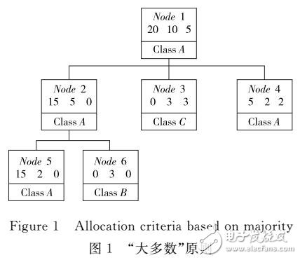 一種新型的決策樹(shù)剪枝優(yōu)化算法