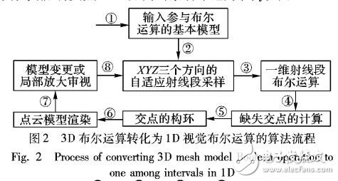 基于大規(guī)模網(wǎng)絡(luò)模型間布爾運算