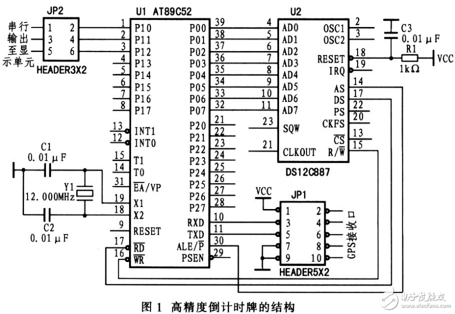 基于GPS的高精度無誤差倒計時牌的設計